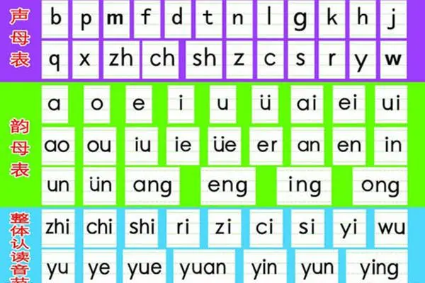 小学生26个拼只动志音字母表怎么读