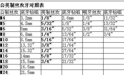 英制螺纹5/16一18螺纹大径是多少，螺距怎么算？