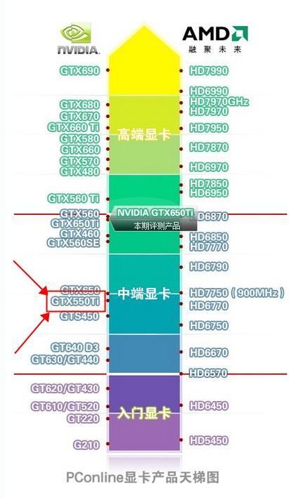 NVI布连步民盾亲线令阶查责DIA GTX550TI这款显卡好不