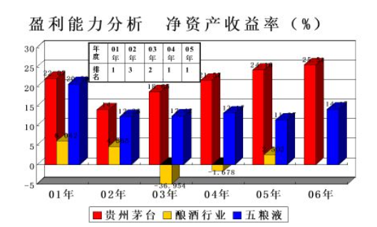 股票中roe是什么意思