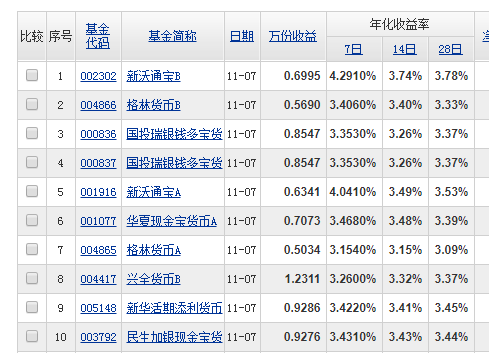 定期存款利息计算方法