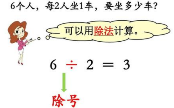 除来自号的由来是什么？