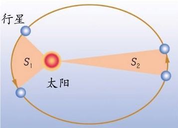 太阳哪一天离地球文找武微女最远