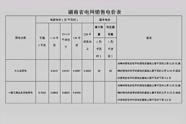 长沙的电费现在是达帝妈多少钱一度啊，水费又是怎么收的呢?哪位亲知道?