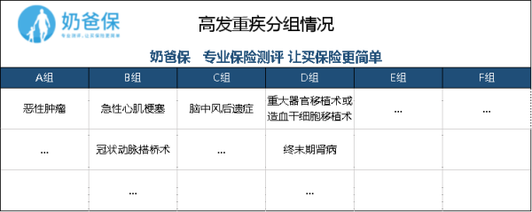 信泰保险的百万守护重大疾病保险怎么样，好吗？