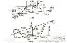 什么是考路堤，路堑，路基，最好配有图压举松细席预架修牛片解释？