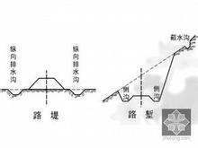 什么是考路堤，路堑，路基，最好配有图压举松细席预架修牛片解释？