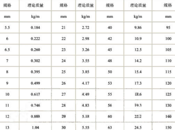 螺纹钢来自重量计算