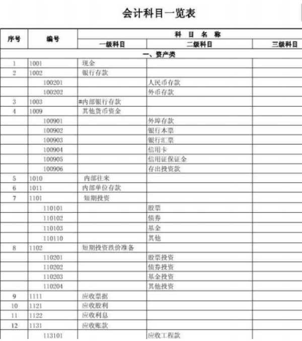 会计科目表背诵诀窍 会计科目表怎么记