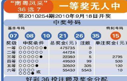 广东36来自选7玩法及中奖规则是怎么样的呢？