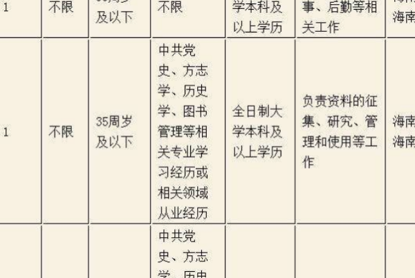 如何划分革事业单位专业技术人员岗位级别？