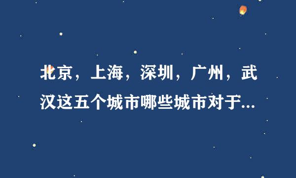 北京，上海，深圳，广州，武汉这五个城市哪些城市对于网络营销人才的需求较多，为前蒸兵什么