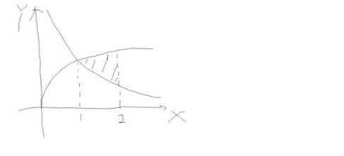 交换积分次序的基本具体步骤