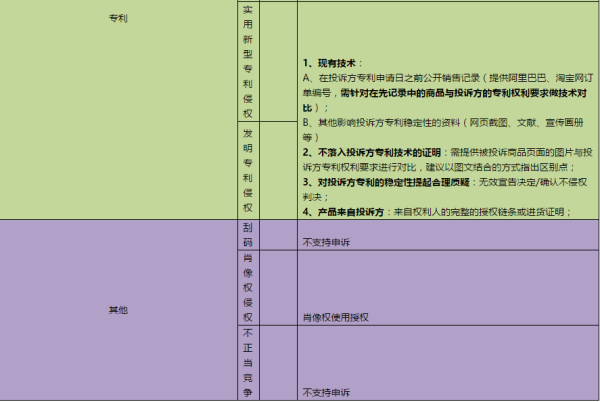 淘宝收到知识产权投诉该怎么申诉