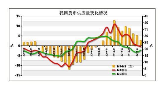 M1,M2,M3是什么意思！