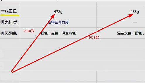 想问下大家，现在iPad2018和iPad2019哪个更值得入手？