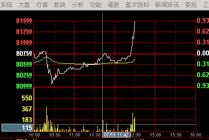 股票成交明细 的数值都代表什么意思