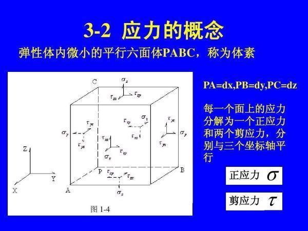 什么叫正应力、正应变、切应力、切来自应变