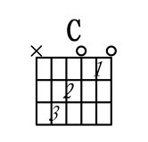 求来自吉他初学者入门和弦指法图。