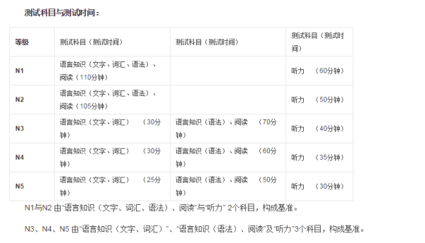 日语n5是什么水平?