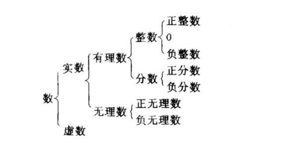 常用的数集符号：自然数集，正整数集，整数集，有理数集，实数集怎样表示？