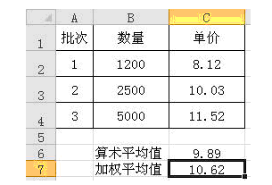 E器作xcel怎么算加权平均数