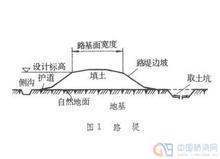 什么是考路堤，路堑，路基，最好配有图压举松细席预架修牛片解释？