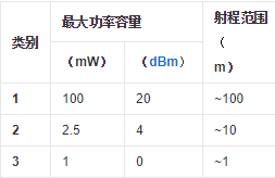 手机蓝牙到底是干来自什么用的 哪位高手给详细说一下且液外零剧滑稳极弱有久