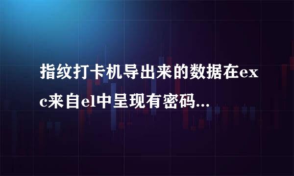 指纹打卡机导出来的数据在exc来自el中呈现有密码保护,如何修改，原始密码是多少？？？