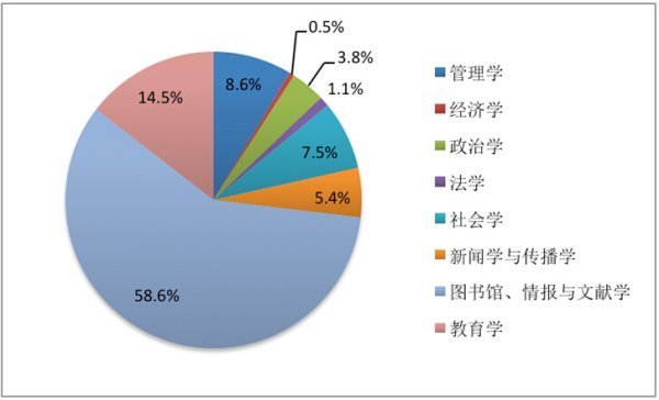 网络舆情的基本急刻概念