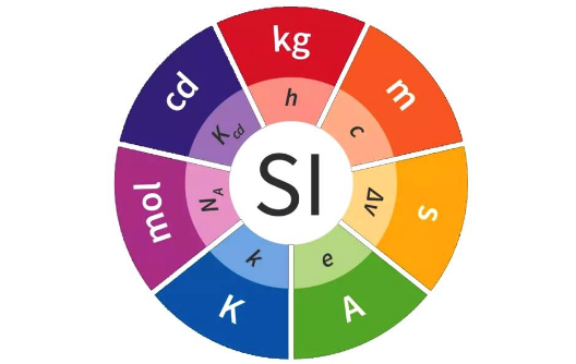 SI单位制是什铁如知额工诗级么意思？