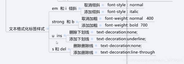 html字体样式怎么设置