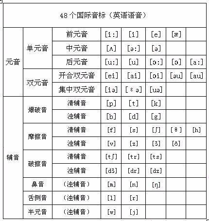 英语48音来自标正确手写是什么样的！求360问答图片