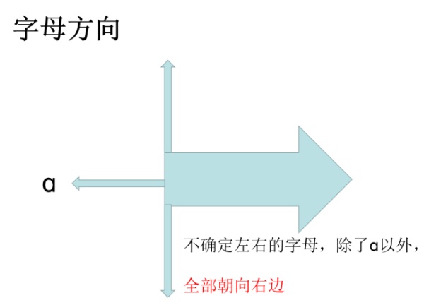 怎么才能把拼音学得又快又好