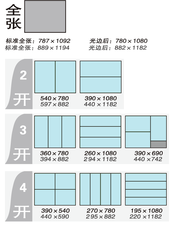 24k纸是多大?别给我公式，我只要答案 。