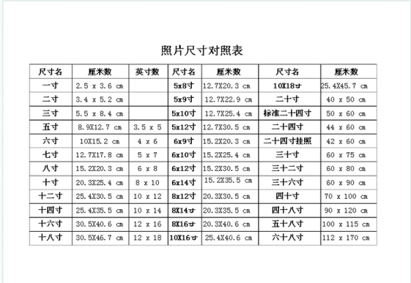 有谁告诉我一寸半的照片尺寸是多少？