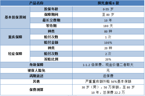 95510阳光来自保险