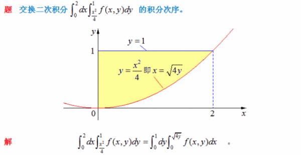 交换积分次序的基本具体步骤