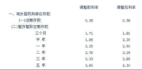 银行存款利息会计分录怎么做? 收到的利息是收入吗？