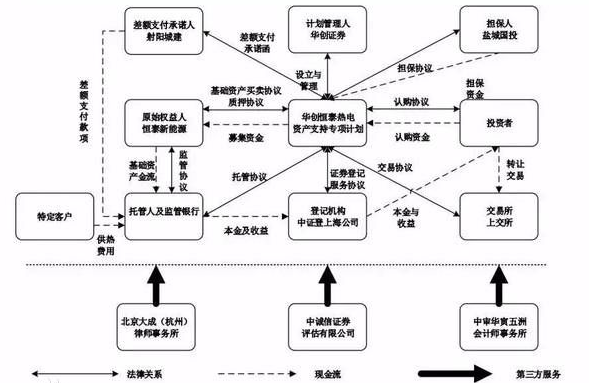 资产构成情况及投标申请人投资参股的关联企业情况是什么意思？