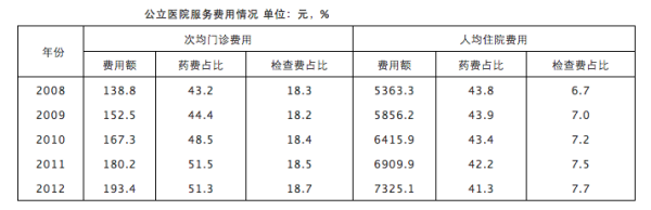 平均增长率和年均增长率有什么区别？举例说明一下。