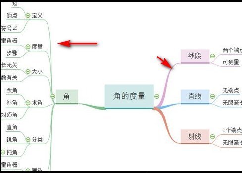 三年级数学第六单元思维导图