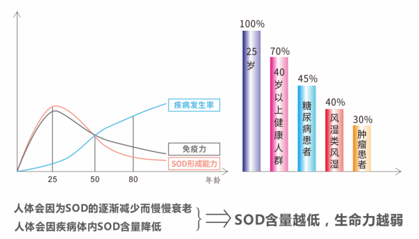 人体内自由基来自是什么?