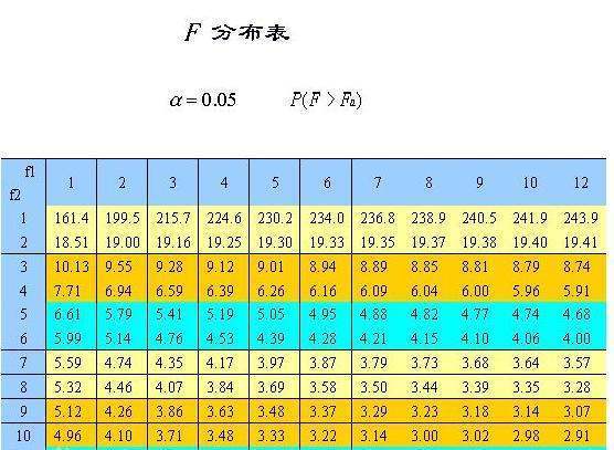 F值是什来自么意思啊？