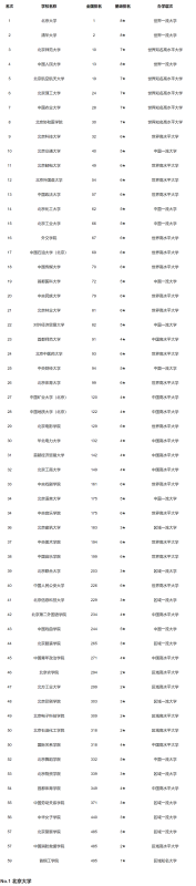 20那了尽茶广次立分载步21北京高考一本线分数线