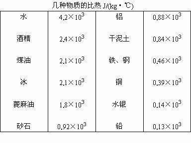 如何计算比热容?公式是什么?