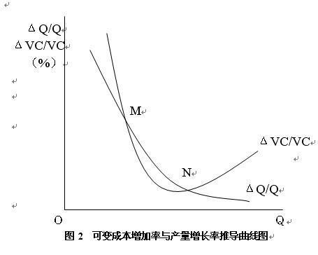 可变不触块蛋念军模成本的固定成本和可变成本