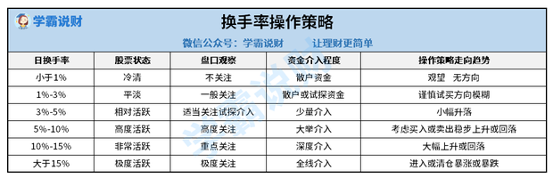 股票中的换手资南率是什么意思？是不是越高越好？