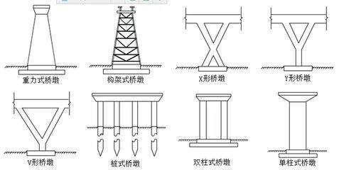 桥台 桥墩 的区分是什么