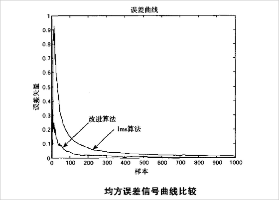 均方误差与均方根误差是一个意思吗？